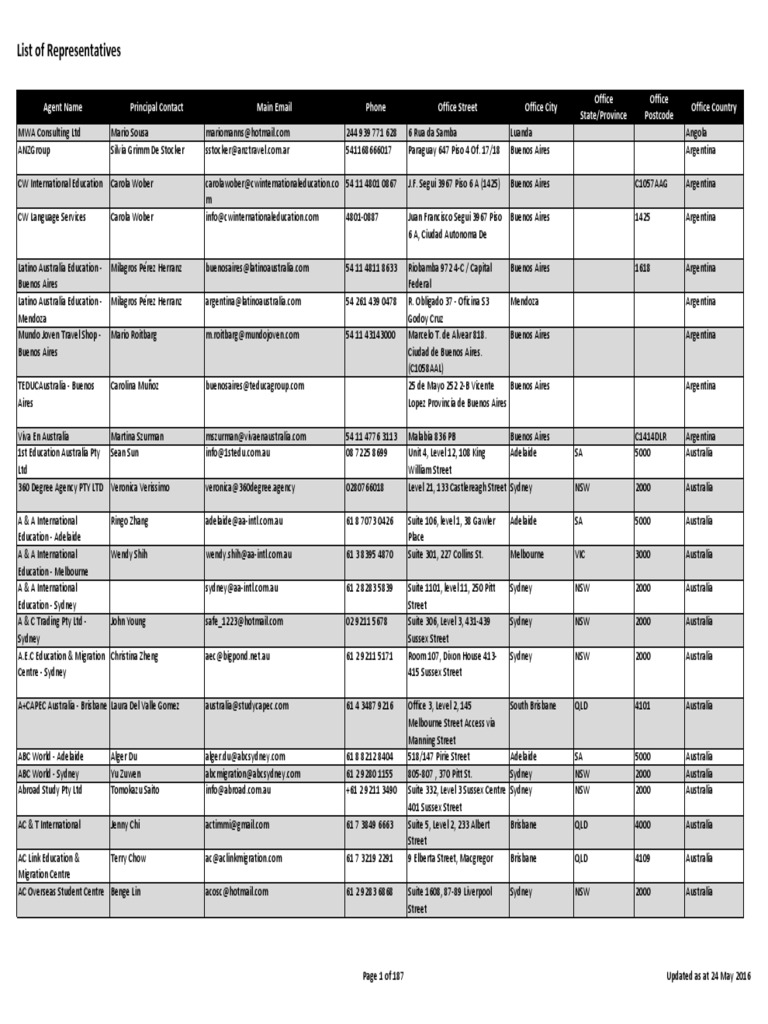 List of Representatives | PDF | New South Wales | Sydney