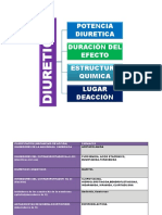 Diuretic Os