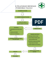 Alur Pelayanan Imunisasi