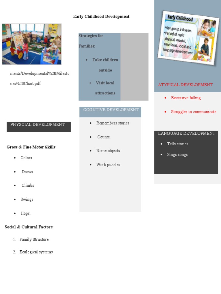 Early Childhood | PDF | Career & Growth