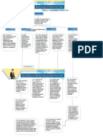 Evidencia 2 Actividad 14 Mapa Conceptual INCOTERMS