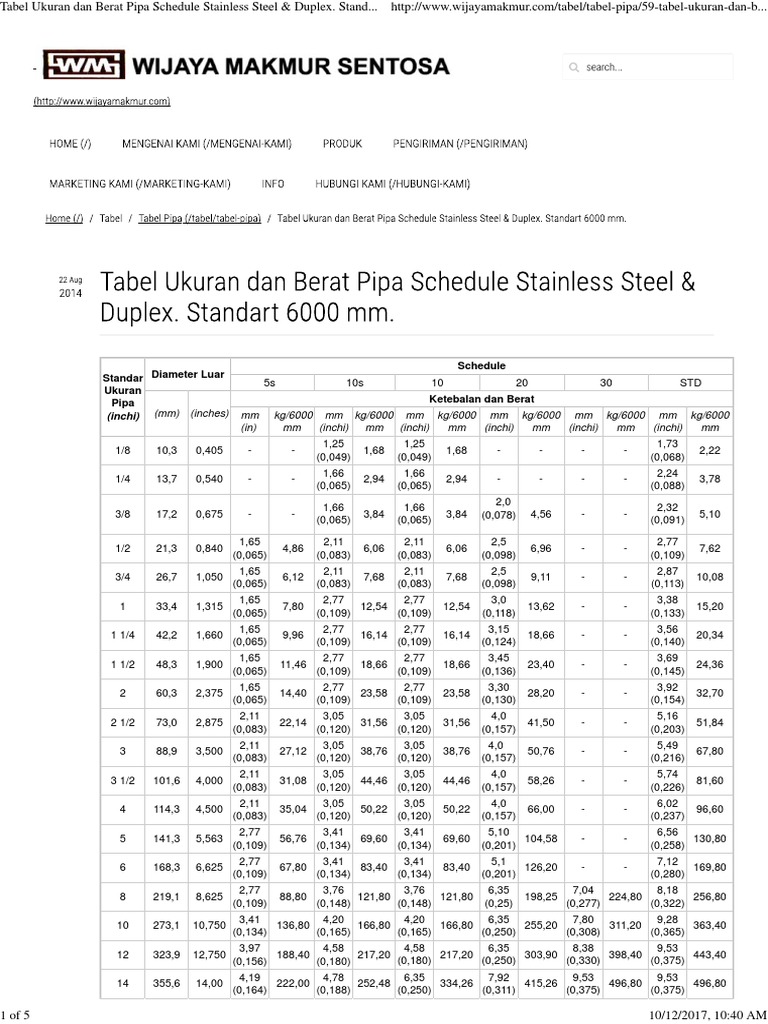 Tabel Ukuran dan Berat Pipa Schedule Stainless Steel & Duplex. Standart