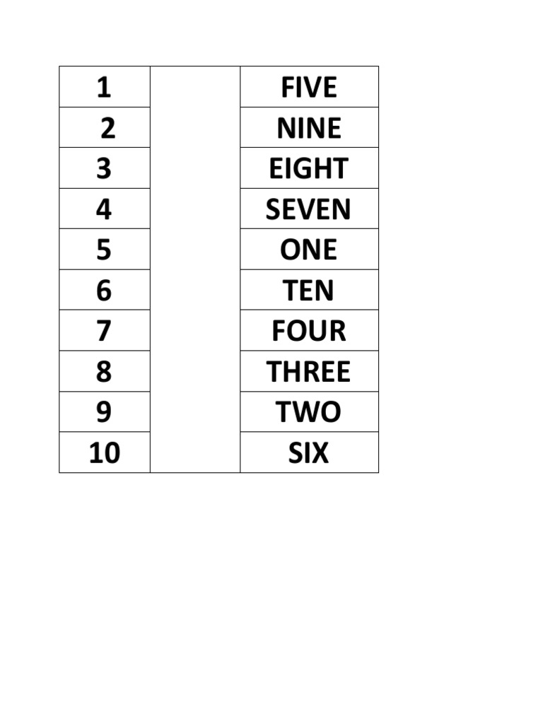 Number List from One to Ten | PDF