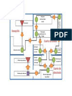 Diagrama DOP LAVANDERIA