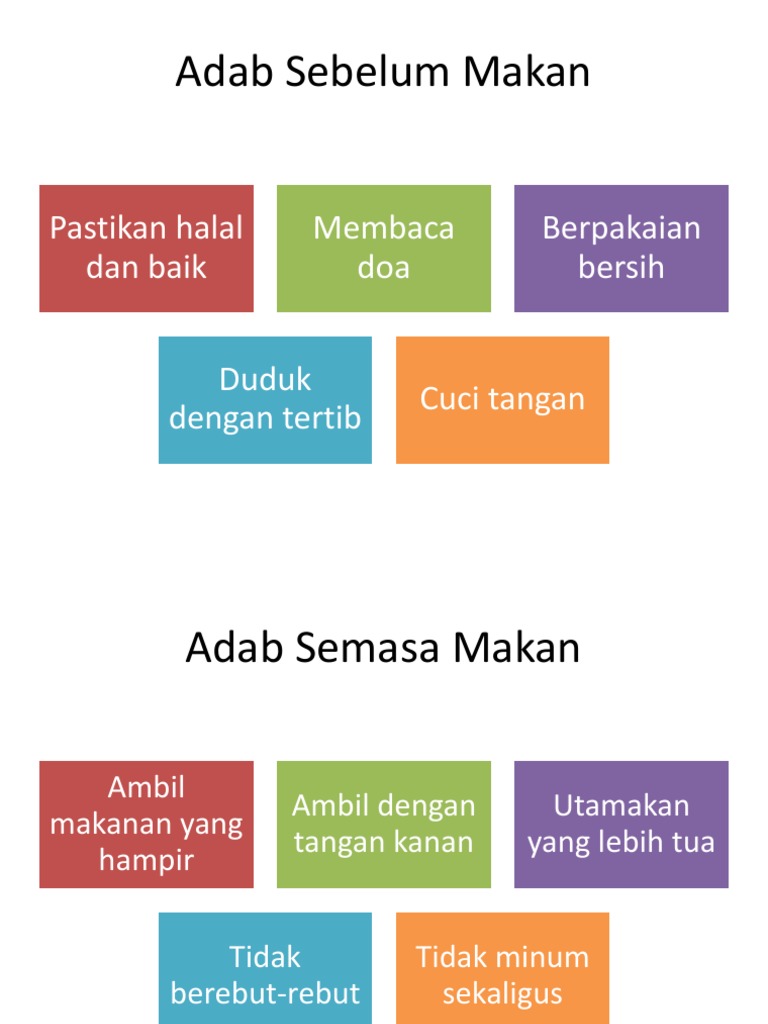 Adab Makan Pdf