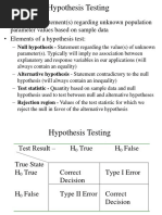 Hyp Test