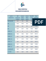 Tab. Contrattuali e Retributive PDF