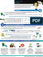 DUP Pricing Innovation Credit Card Infographic