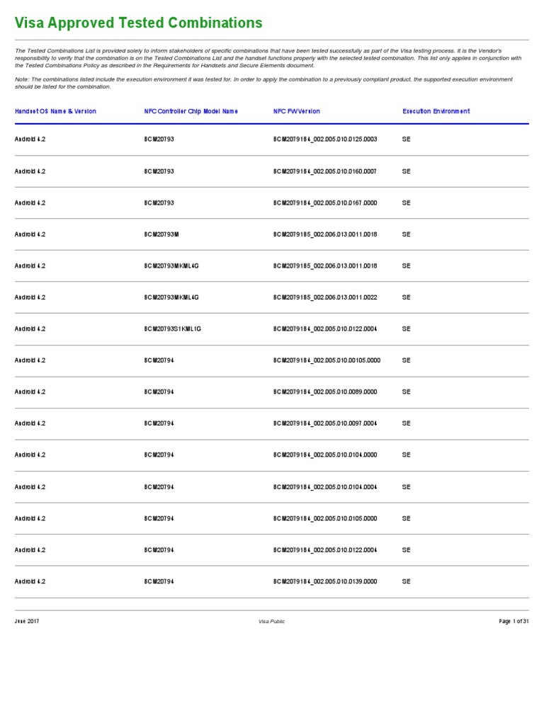 Visa NFC Controller Chip Combinations | PDF | Android (Operating System ...