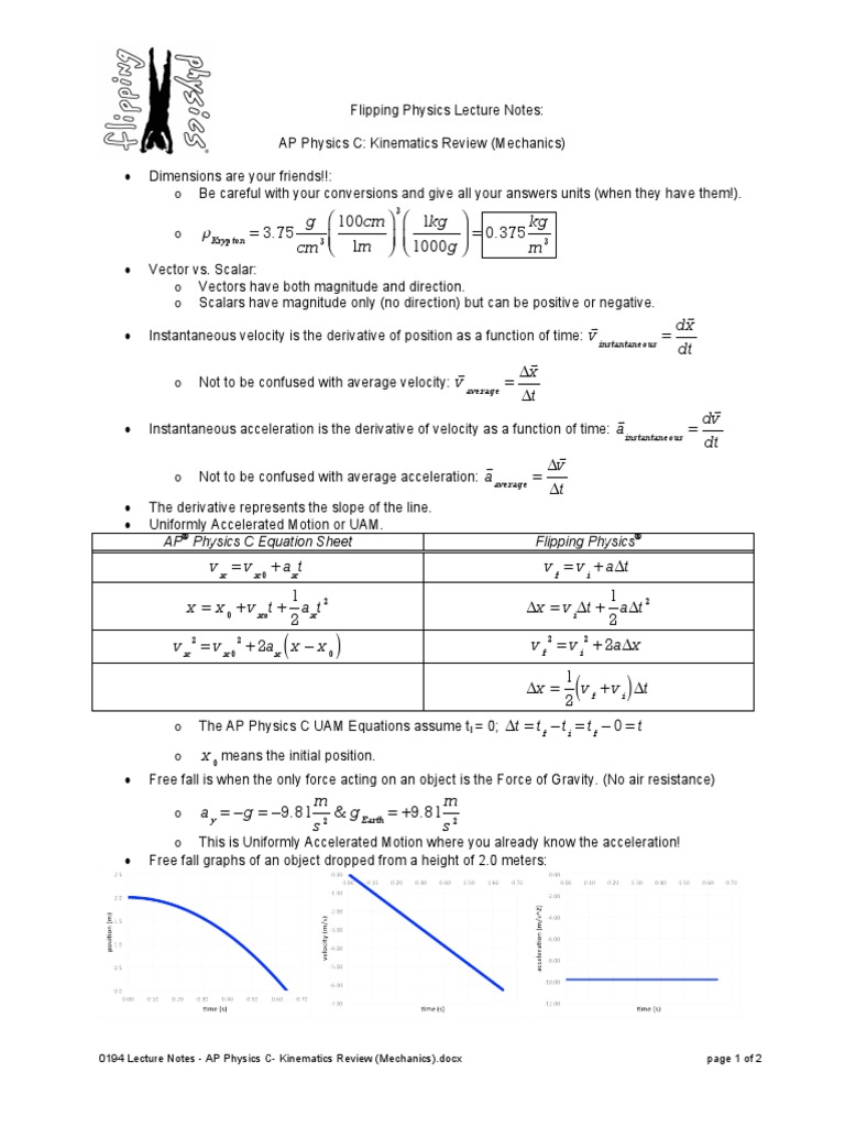 Ap Physics C Mechanics Review