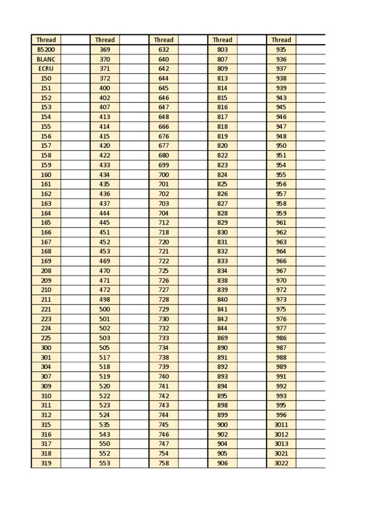 DMC Thread Checklist Overview | PDF