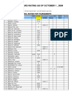 NCFP Standard RTG