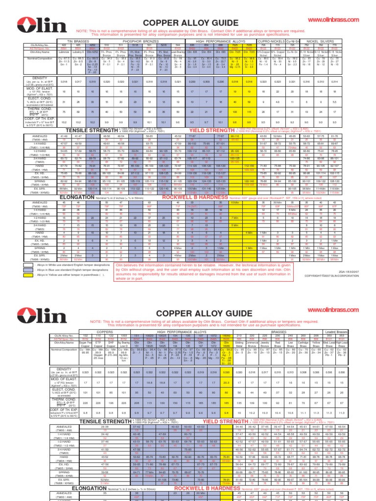 Copper Alloy Guide English | PDF | Bronze | Pounds Per Square Inch