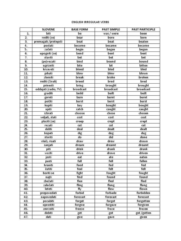 English Irregular Verbs | Rules | Linguistics