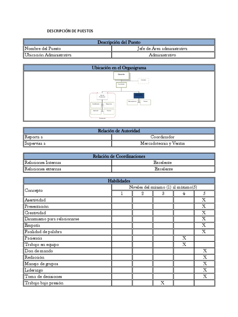 Formato de Descripcion de Puestos | Economias | Business