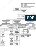Scribd Download Com Struktur Organisasi Puskesmas Sesuai Permenkes No 75 Tahun 2 PDF