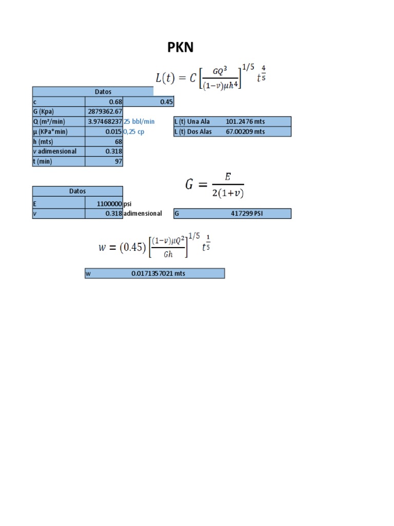 PKN Data Analysis and Parameters | PDF | Teaching Methods & Materials