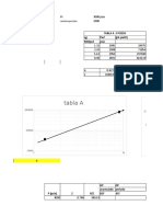 Tabla A Tabla B: Tabla A 3 Pozos QG PWF (P2-Pwf2) MMPCD Psia