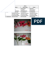 Data Tumbuhan Kel 1 Kloter 2