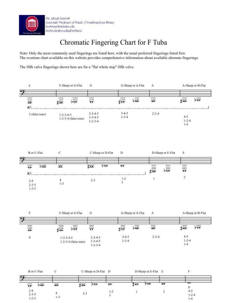 Posiciones Tuba en F PDF Tuba Pitch (Music)