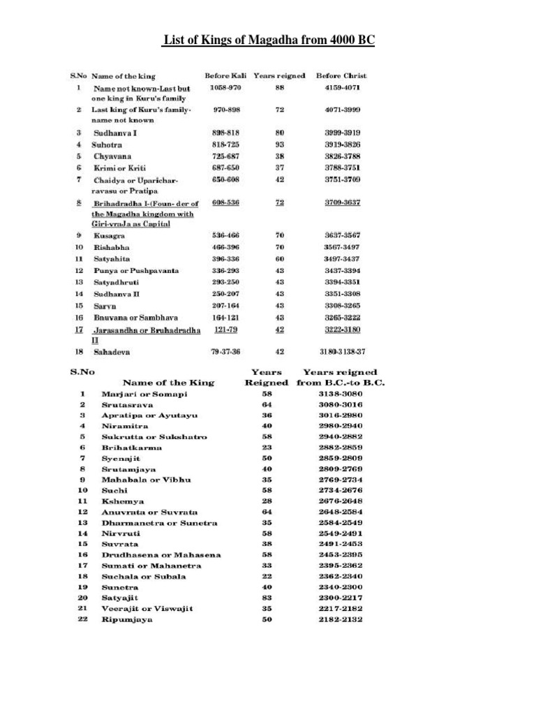 List of Magadha Kings and Rulers | PDF