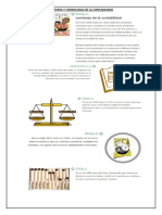 Historia y Cronologia de La Contabilidad