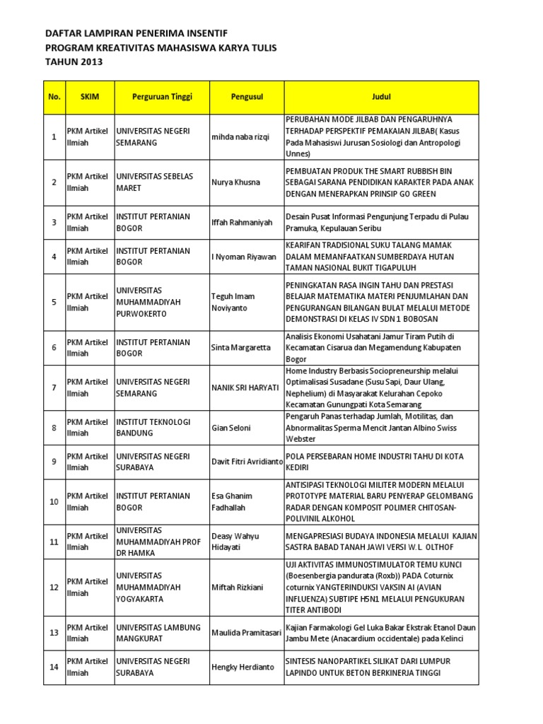 Lampiran 20pemenang 20pkmkt 202013 PDF | PDF