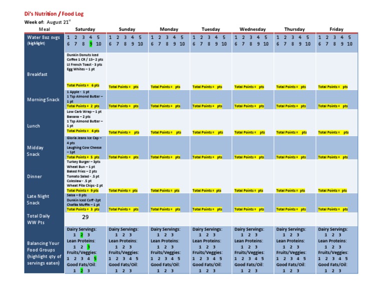 Food Log Aug 2010 | PDF | Lunch | Food And Drink Preparation