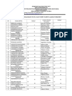 Daftar Hadir Rapat Sosialisasi Un