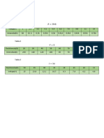 Tablas Ley de Ohm