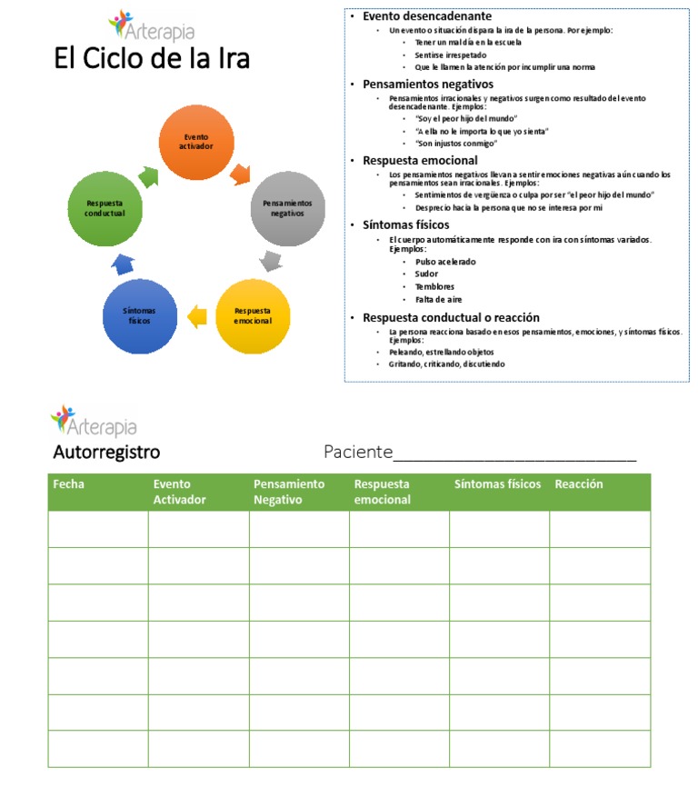 Ciclo de La Ira | PDF | Ira | Las emociones