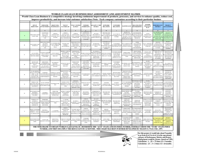 Lean Manufacturing Assessment Guide | PDF | Lean Manufacturing | Business