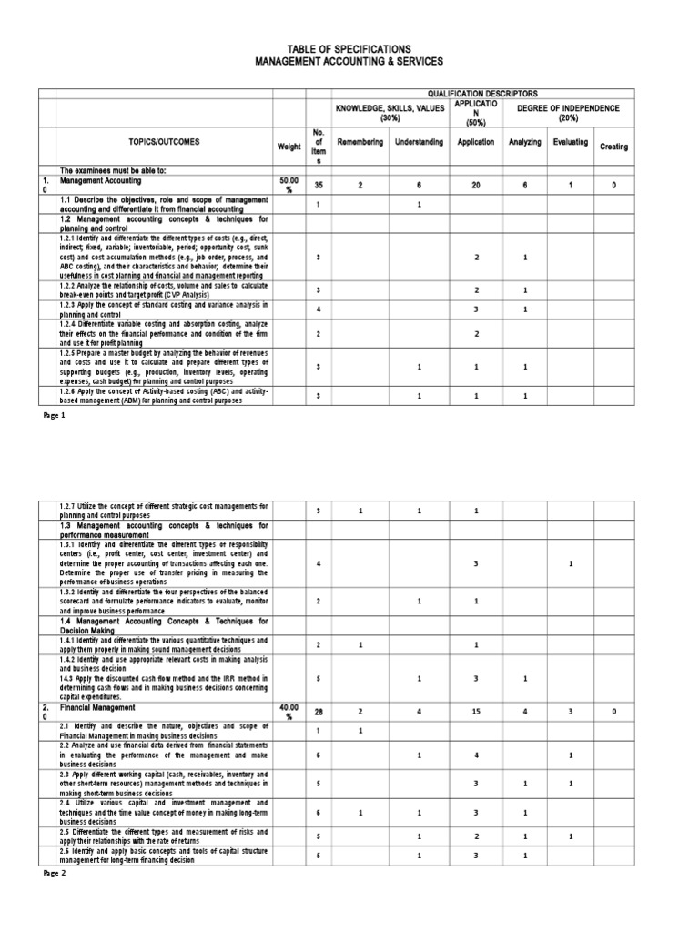Boa Tos Mas PDF Management Accounting Business