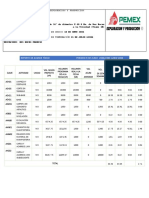 Metodo Cfe, Reporte 3