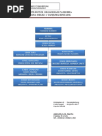 STRUKTUR ORGANISASI PASKIBRA