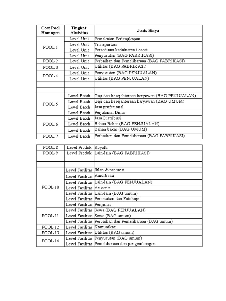 Abc System Pt Sari Roti