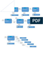 Diagrama de Flujo