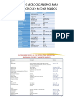 Mos para Bioprocesos TALLER