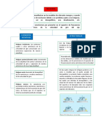 Mapa Conceptual