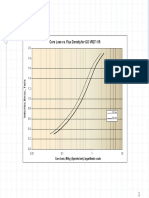 Curvas de Fe PDF