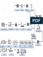 Diagrama de Proceso