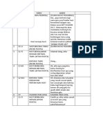 Rundown Acara Magazine Show