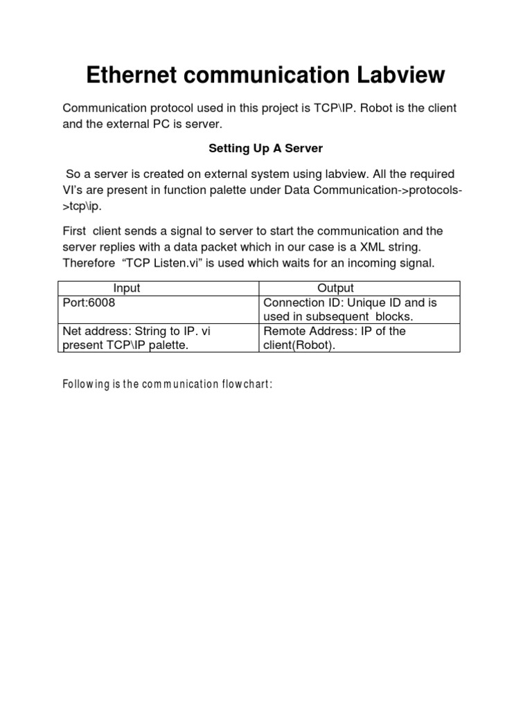 Communication Labview PDF Transmission Control Protocol