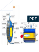  Partes Principales de Una Caldera
