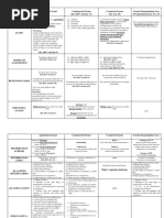 Summary NG Agrarian Law