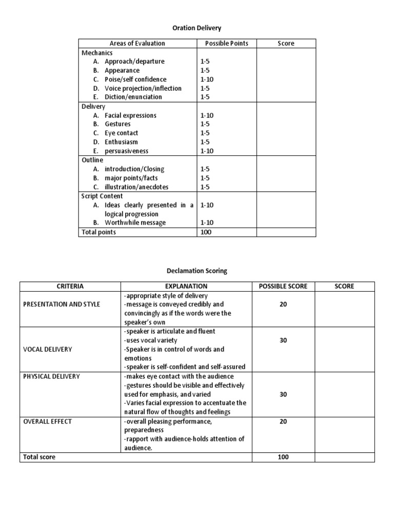 Speech Assessment Rubric Examples | PDF | Gesture | Body Language