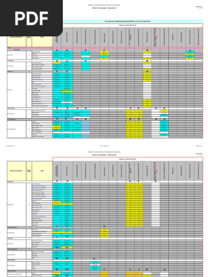 Training Matrix Requirements 29 Oct 2012