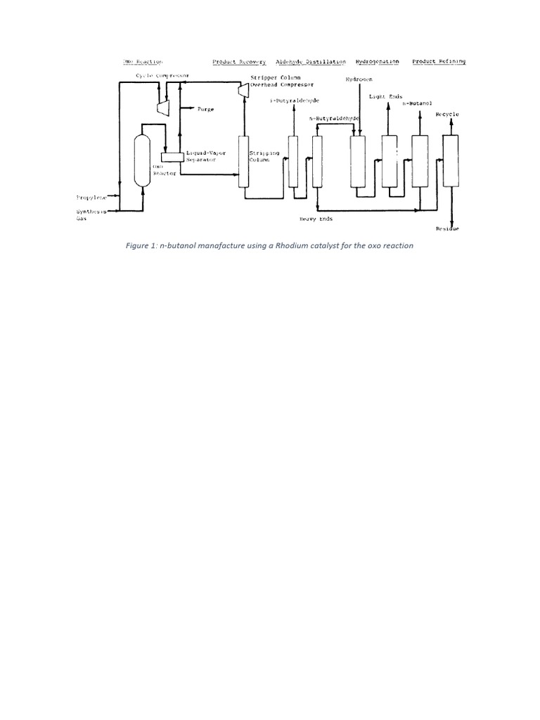 PFD N-Butanol Oxo Synthesis | PDF