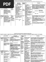 Estatuto de Autonomia Comunidad Valenciana