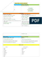 Present Simple and Present Continuous Grammar